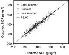  Source: Field prediction of alfalfa (Medicago sativa L.) fibre constituents in northern Europe. 